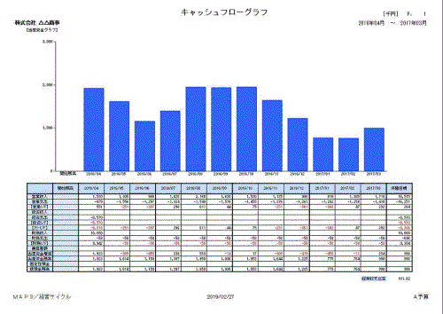 手持資金推移グラフ