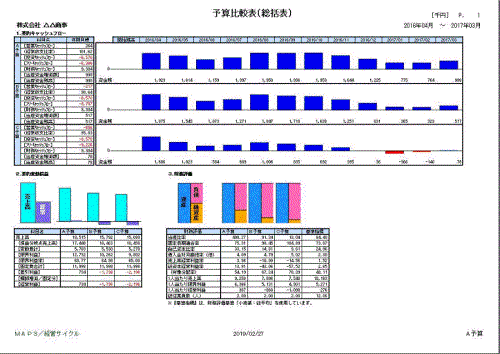 予算比較表